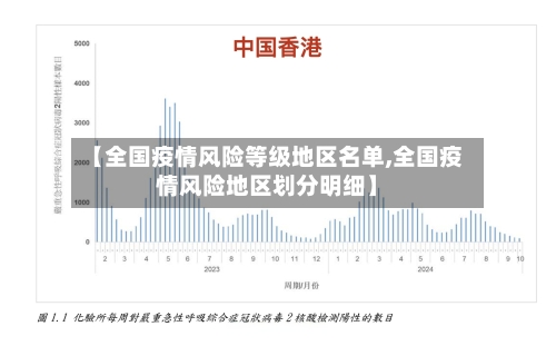 【全国疫情风险等级地区名单,全国疫情风险地区划分明细】-第3张图片