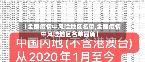 【全国疫情中风险地区名单,全国疫情中风险地区名单最新】-第1张图片