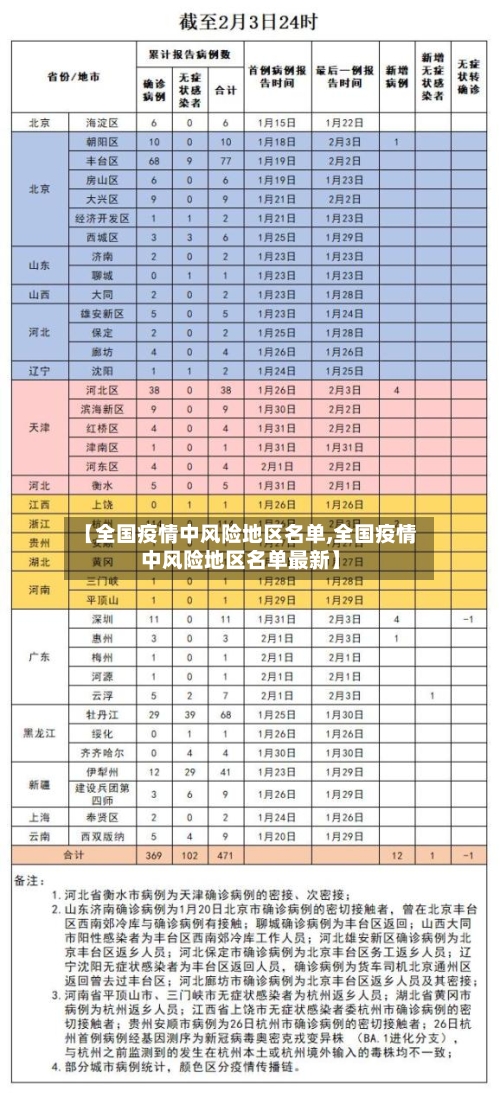 【全国疫情中风险地区名单,全国疫情中风险地区名单最新】-第3张图片