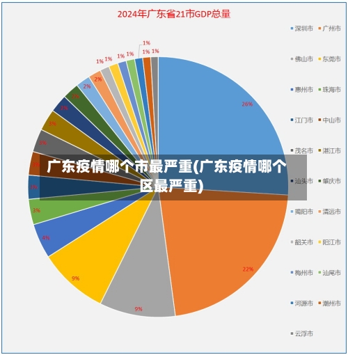 广东疫情哪个市最严重(广东疫情哪个区最严重)-第1张图片