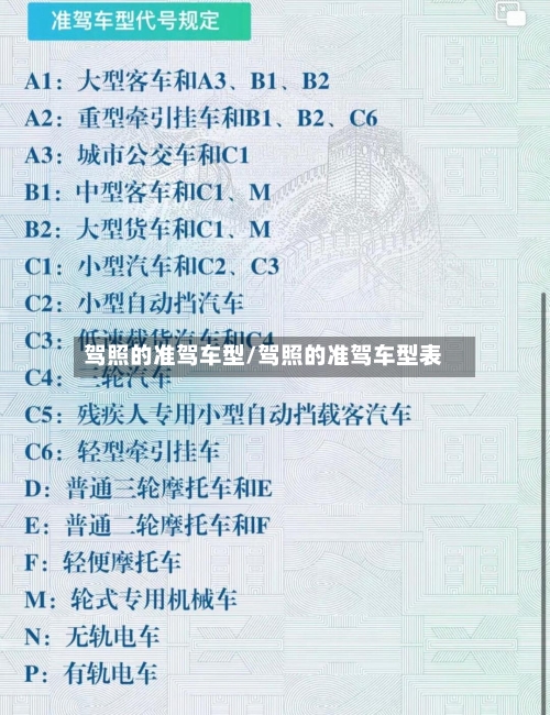 驾照的准驾车型/驾照的准驾车型表-第2张图片