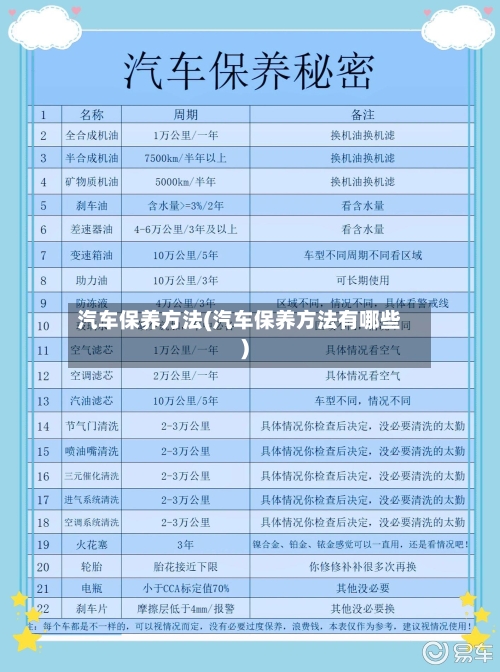 汽车保养方法(汽车保养方法有哪些)-第2张图片
