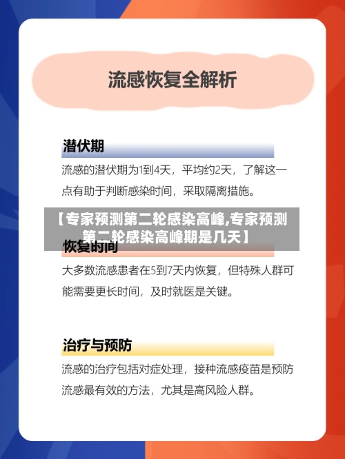 【专家预测第二轮感染高峰,专家预测第二轮感染高峰期是几天】