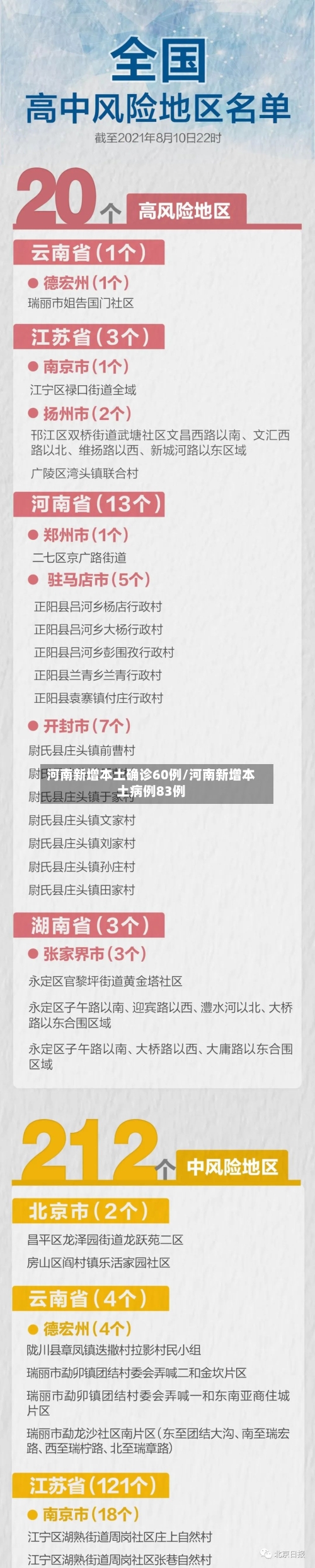 河南新增本土确诊60例/河南新增本土病例83例