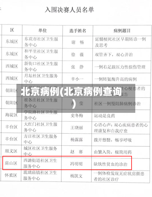 北京病例(北京病例查询)-第2张图片
