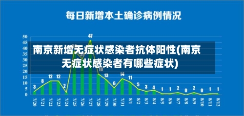 南京新增无症状感染者抗体阳性(南京无症状感染者有哪些症状)