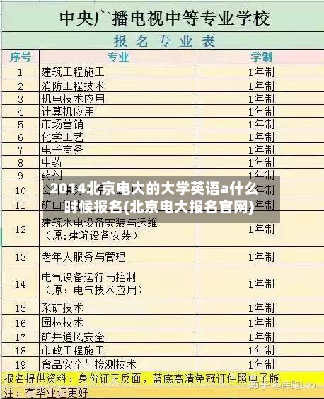 2014北京电大的大学英语a什么时候报名(北京电大报名官网)