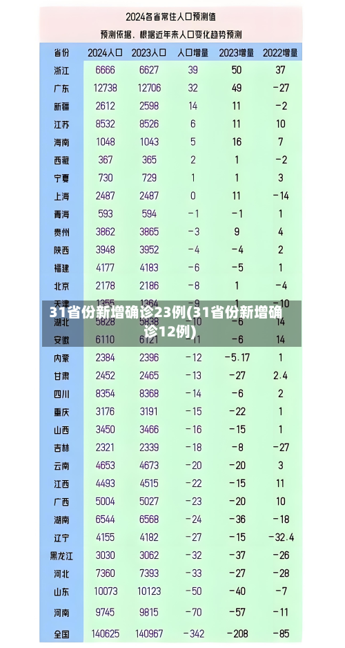 31省份新增确诊23例(31省份新增确诊12例)-第3张图片