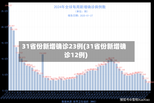 31省份新增确诊23例(31省份新增确诊12例)-第2张图片