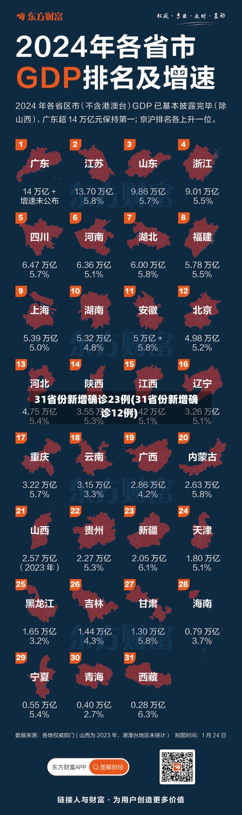 31省份新增确诊23例(31省份新增确诊12例)-第1张图片