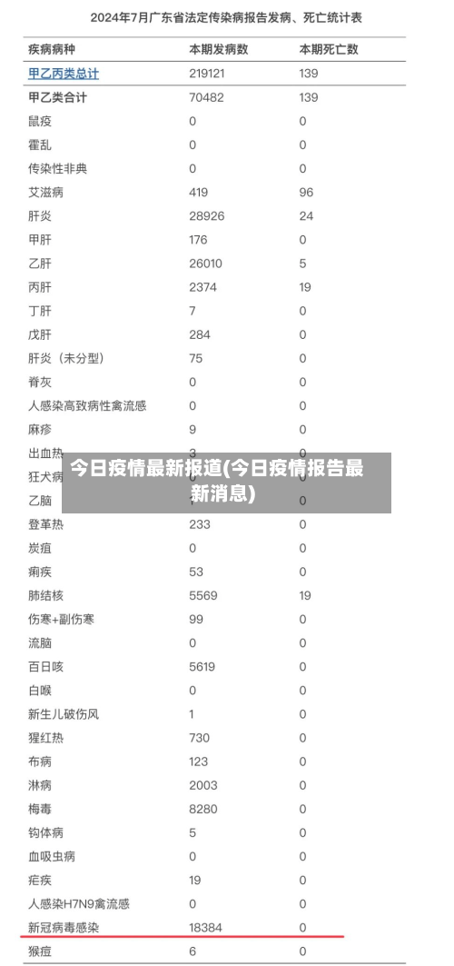 今日疫情最新报道(今日疫情报告最新消息)