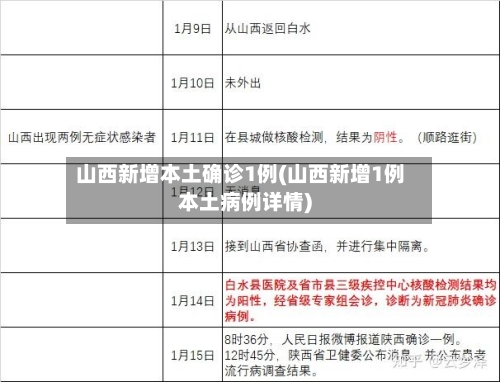 山西新增本土确诊1例(山西新增1例本土病例详情)-第1张图片