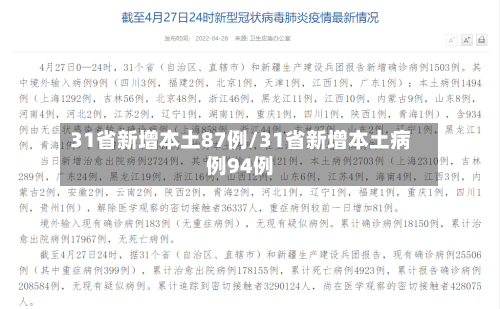 31省新增本土87例/31省新增本土病例94例-第2张图片