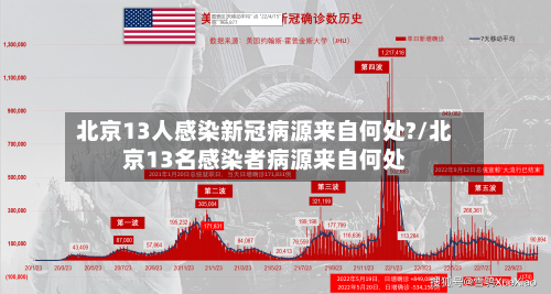 北京13人感染新冠病源来自何处?/北京13名感染者病源来自何处-第2张图片
