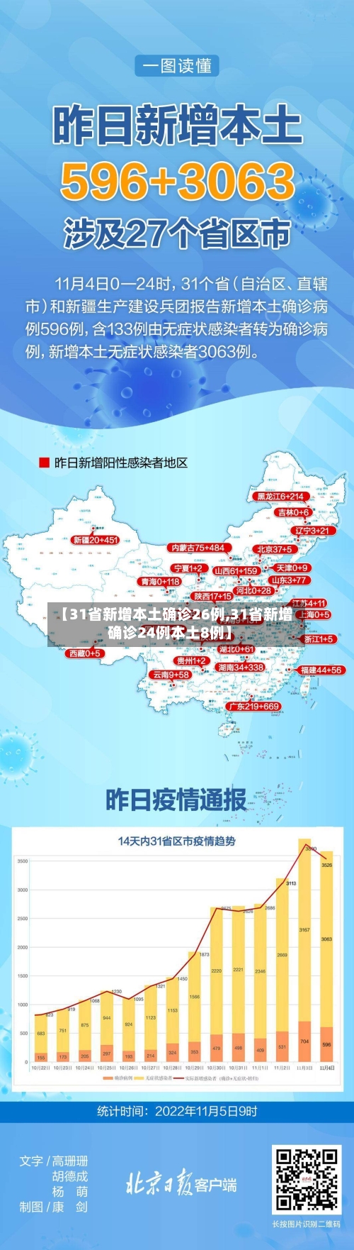 【31省新增本土确诊26例,31省新增确诊24例本土8例】