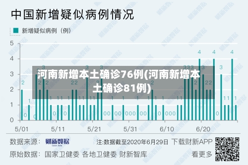 河南新增本土确诊76例(河南新增本土确诊81例)-第3张图片