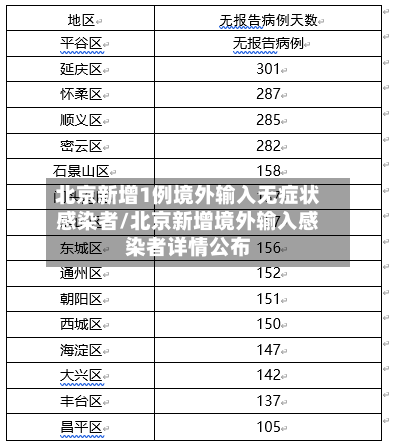 北京新增1例境外输入无症状感染者/北京新增境外输入感染者详情公布-第3张图片