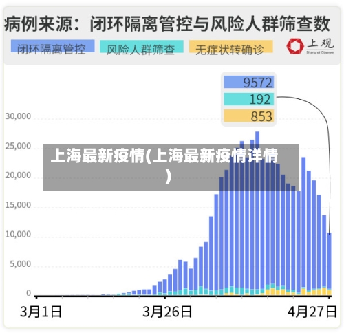 上海最新疫情(上海最新疫情详情)-第2张图片
