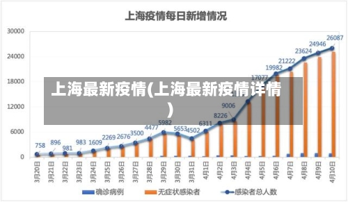 上海最新疫情(上海最新疫情详情)-第3张图片