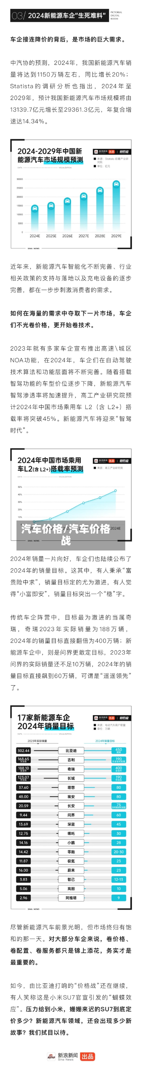 汽车价格/汽车价格战
