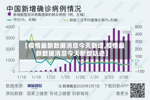 【疫情最新数据消息今天新增,疫情最新数据消息今天新增轨迹】-第2张图片