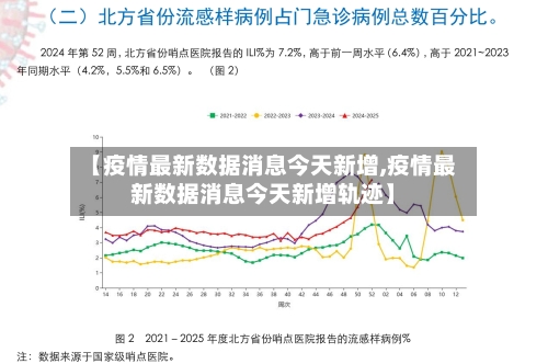 【疫情最新数据消息今天新增,疫情最新数据消息今天新增轨迹】
