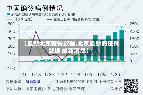 【最新北京疫情数据,北京最新的疫情数据 最新消息】
