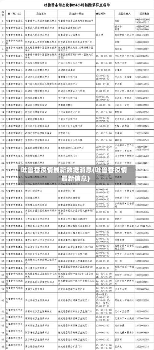 吐鲁番疫情最新数据消息(吐鲁番疫情最新信息)-第2张图片