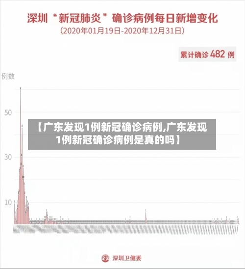 【广东发现1例新冠确诊病例,广东发现1例新冠确诊病例是真的吗】-第1张图片