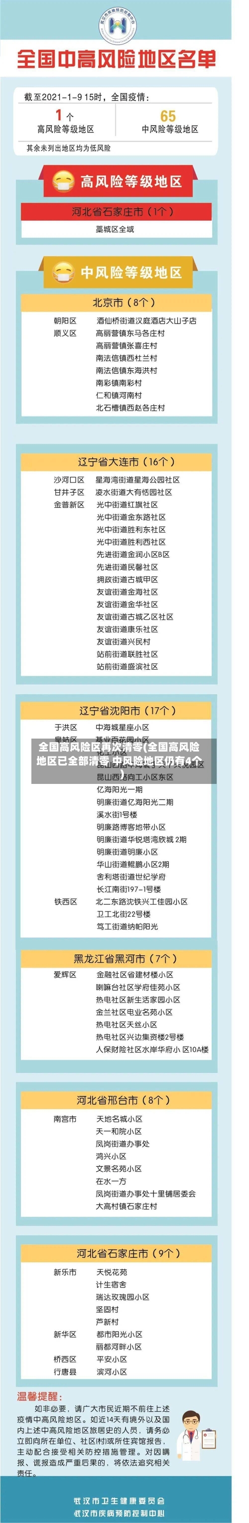 全国高风险区再次清零(全国高风险地区已全部清零 中风险地区仍有4个)