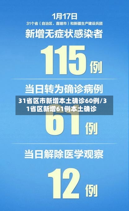 31省区市新增本土确诊60例/31省区新增61例本土确诊-第2张图片