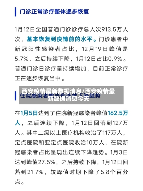 西安疫情最新数据消息/西安疫情最新数据消息今天-第3张图片