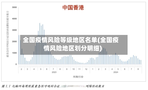 全国疫情风险等级地区名单(全国疫情风险地区划分明细)-第2张图片