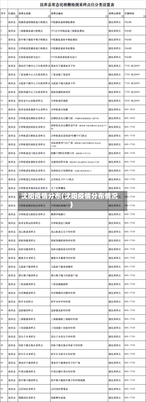 沈阳疫情分布(沈阳疫情分布情况)