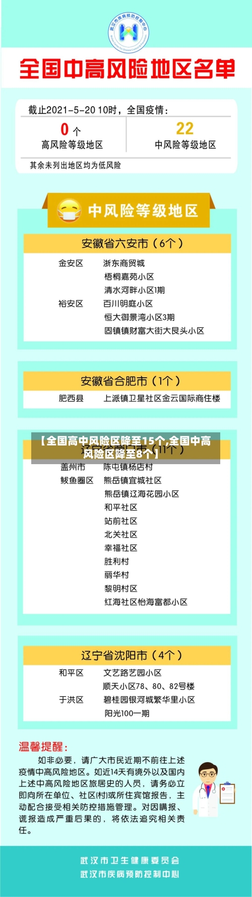 【全国高中风险区降至15个,全国中高风险区降至8个】-第2张图片
