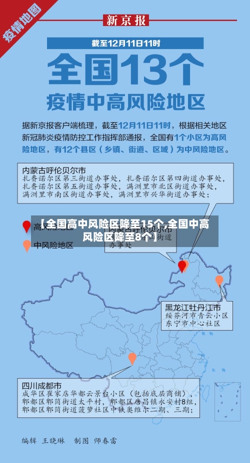 【全国高中风险区降至15个,全国中高风险区降至8个】