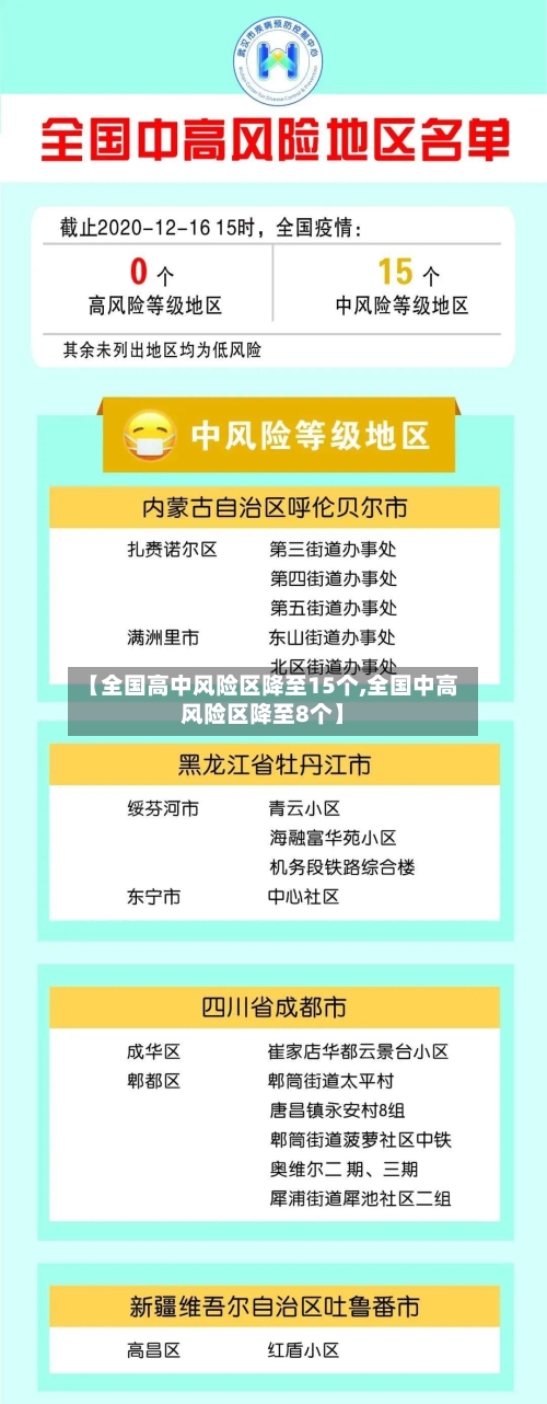 【全国高中风险区降至15个,全国中高风险区降至8个】-第3张图片