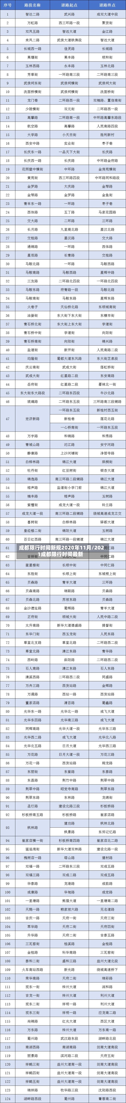 成都限行时间新规2020年11月/2021成都限行时间最新