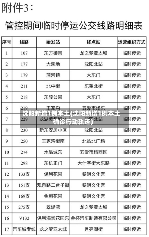 沈阳新增1例本土(沈阳新增1例本土确诊行动轨迹)-第2张图片