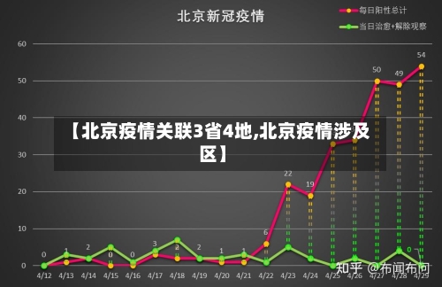 【北京疫情关联3省4地,北京疫情涉及区】-第3张图片