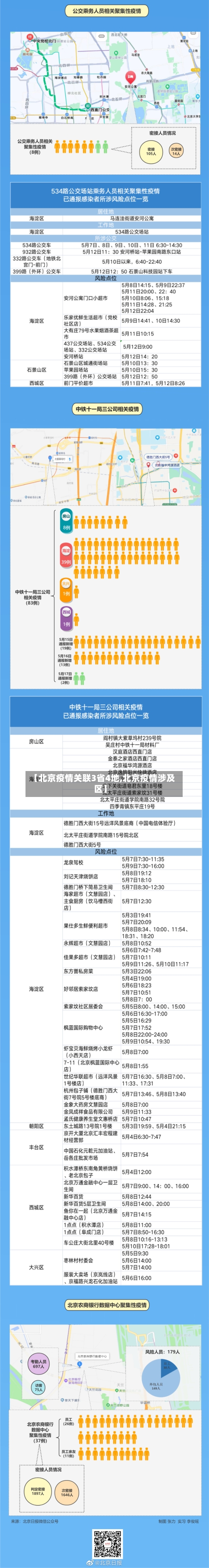 【北京疫情关联3省4地,北京疫情涉及区】-第2张图片