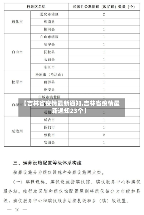 【吉林省疫情最新通知,吉林省疫情最新通知23个】-第1张图片