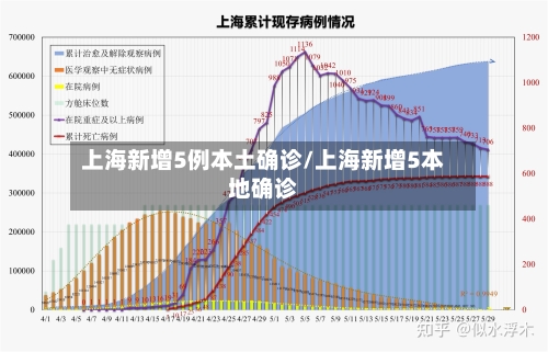 上海新增5例本土确诊/上海新增5本地确诊-第2张图片