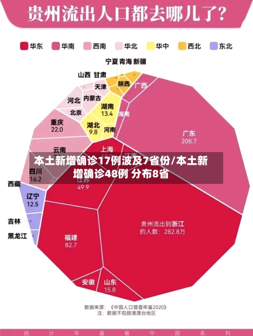 本土新增确诊17例波及7省份/本土新增确诊48例 分布8省-第2张图片