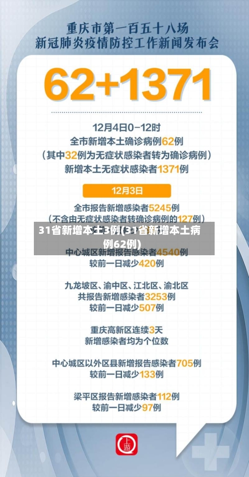 31省新增本土3例(31省新增本土病例62例)-第2张图片