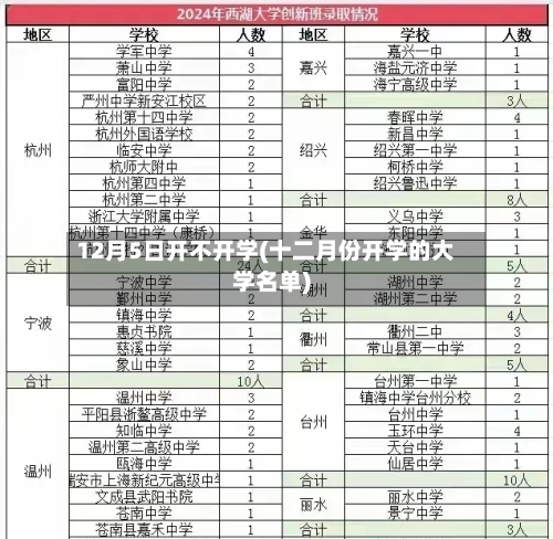 12月5日开不开学(十二月份开学的大学名单)-第3张图片