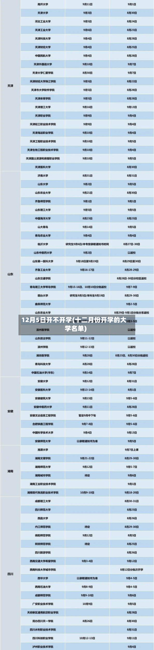 12月5日开不开学(十二月份开学的大学名单)-第2张图片