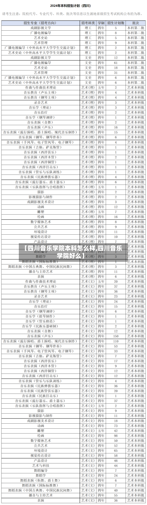 【四川音乐学院本科怎么样,四川音乐学院好么】-第2张图片