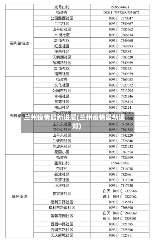 兰州疫情最新进展(兰州疫情最新通知)-第3张图片