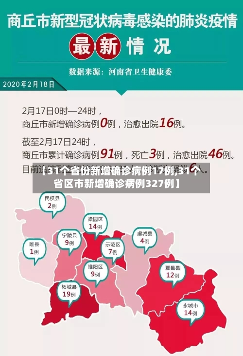 【31个省份新增确诊病例17例,31个省区市新增确诊病例327例】-第2张图片